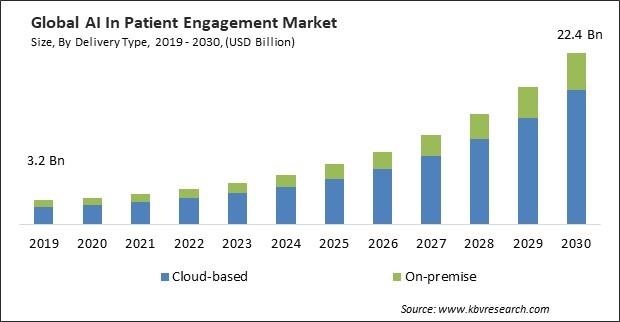 Use AI to Analyze Engagement Patterns and Audience Behavior