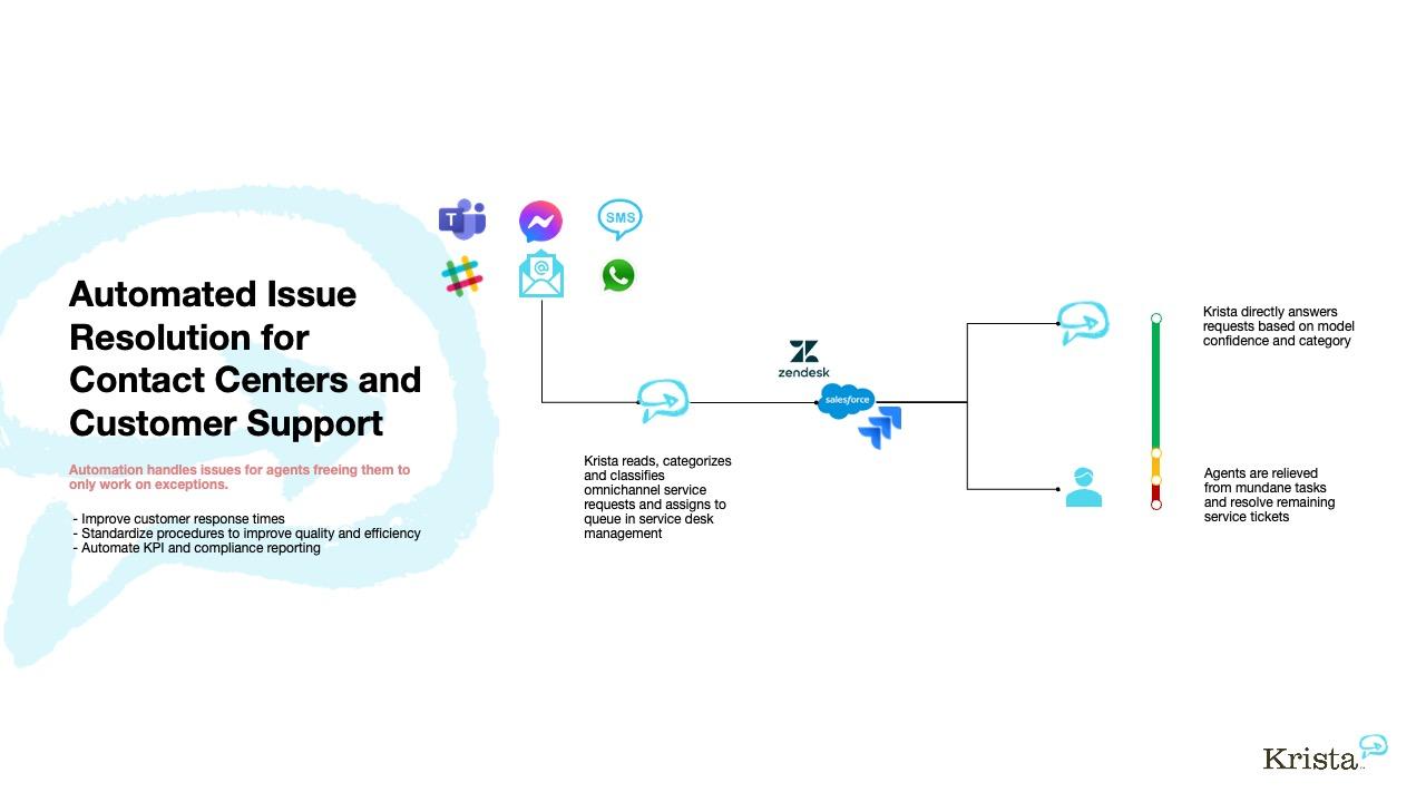 Understanding the Role of AI in Streamlining Customer Email Communication