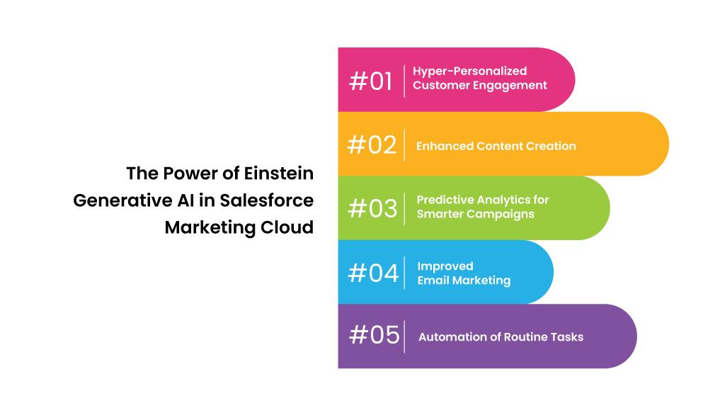In-Depth Analysis of AI Features Enhancing Marketing Efficiency