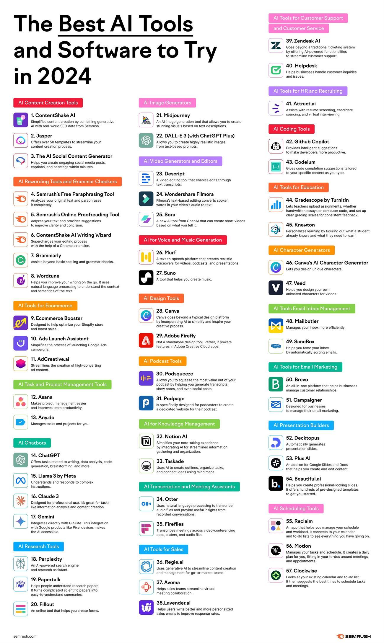 Leveraging AI Tools to Uncover Untapped Topics in Your Niche