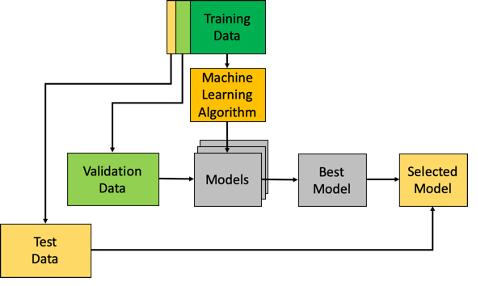 Leveraging Machine Learning for Accurate Content Validation