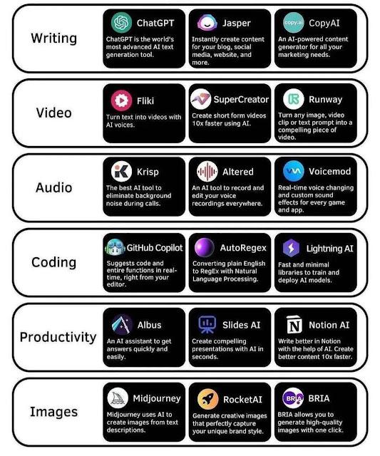Unlocking Advanced AI Tools to Identify High-Impact Blog Topics
