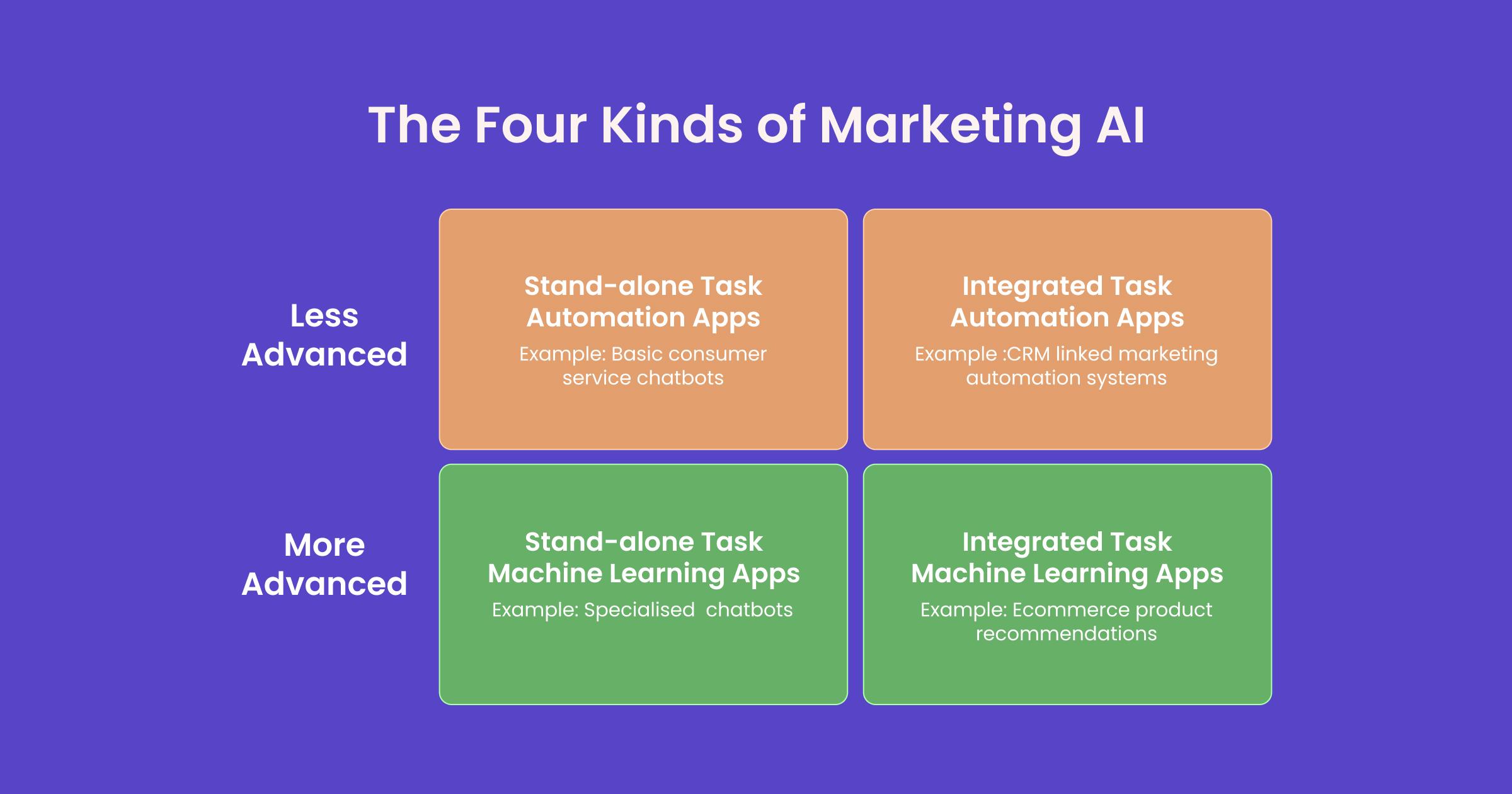Maximizing Efficiency and Quality Through AI-Driven Content Strategies