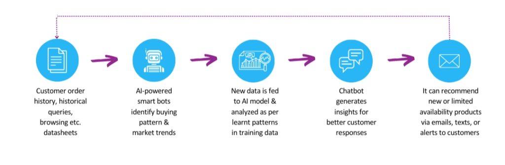 In-Depth Analysis of Emerging AI Solutions for Consumer Insights