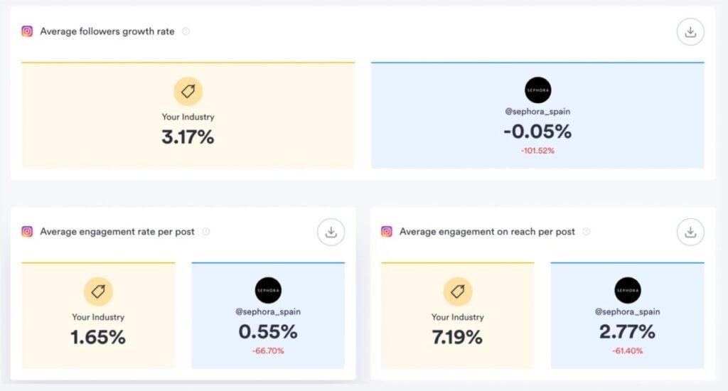 In-Depth Analysis of AI Features Enhancing Engagement and Analytics