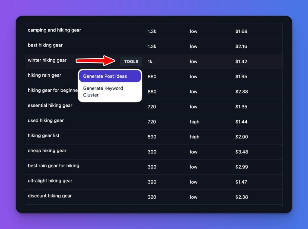 Best AI Tools to Boost Content Quality and SEO for Niche Site Bloggers