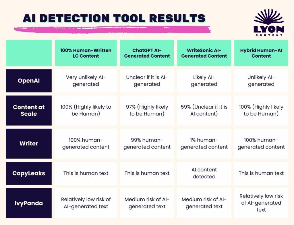 Crafting an Effective AI Tools Comparison Table with Intelligent Data Insights