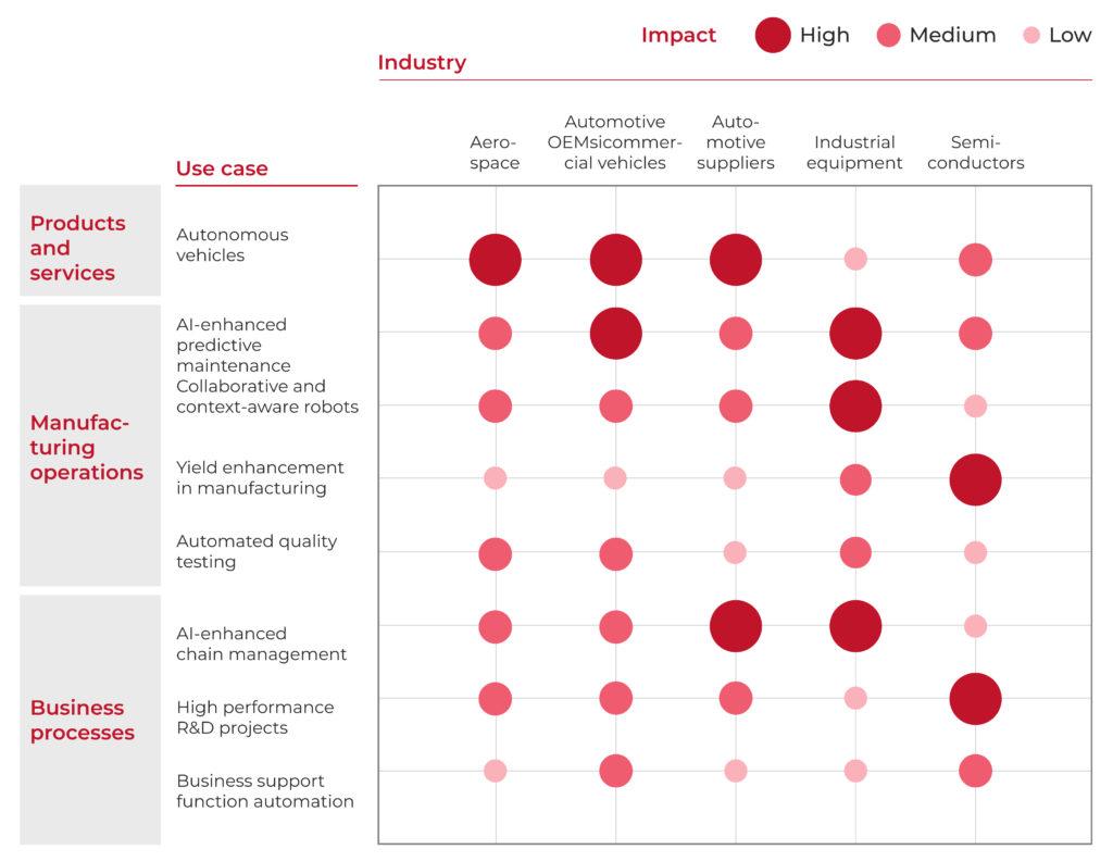Key Strategies to Enhance Article Quality and Depth with AI