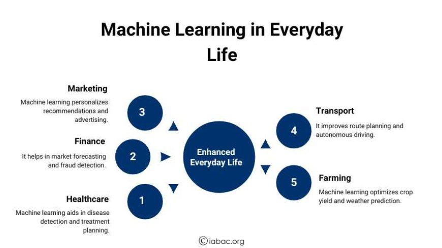 Harnessing Machine Learning to Generate Relevant Blog Ideas