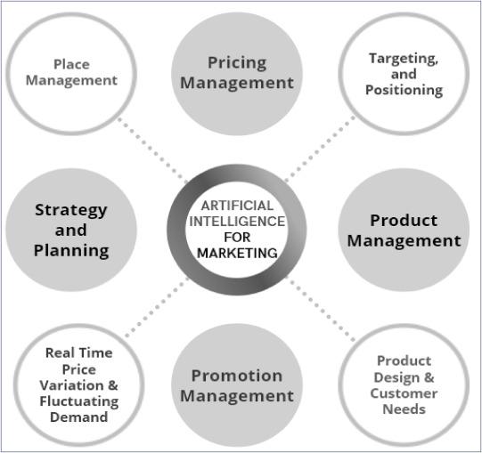 Strategic Recommendations for Boosting Engagement with AI-Driven Story Highlights