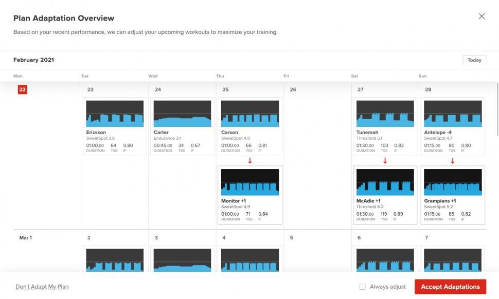 Maximizing Results with AI-Powered Adaptive Exercise Plans