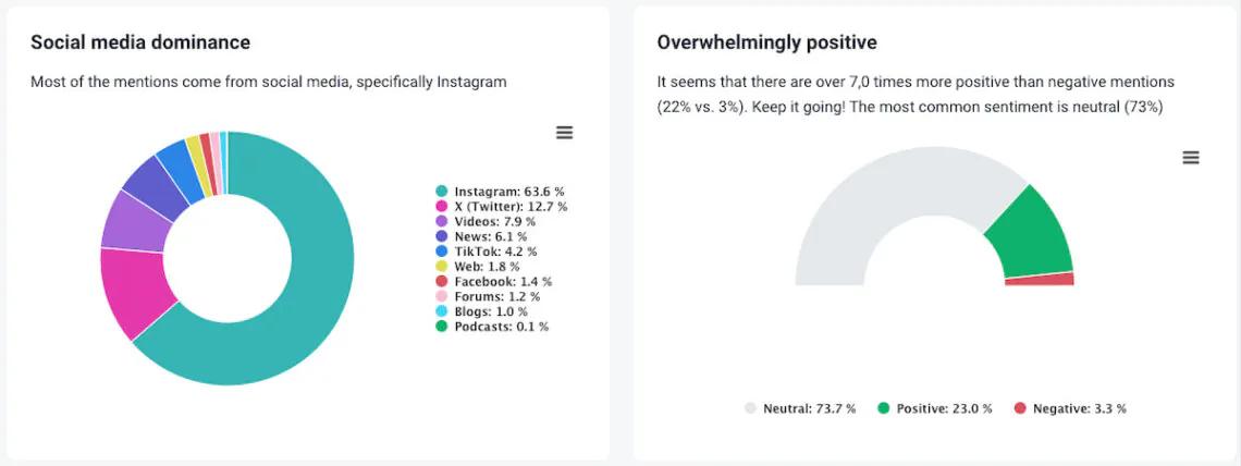 Harnessing AI for Deep Competitor Analysis