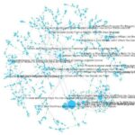 Best AI Tools for Optimizing Internal Links