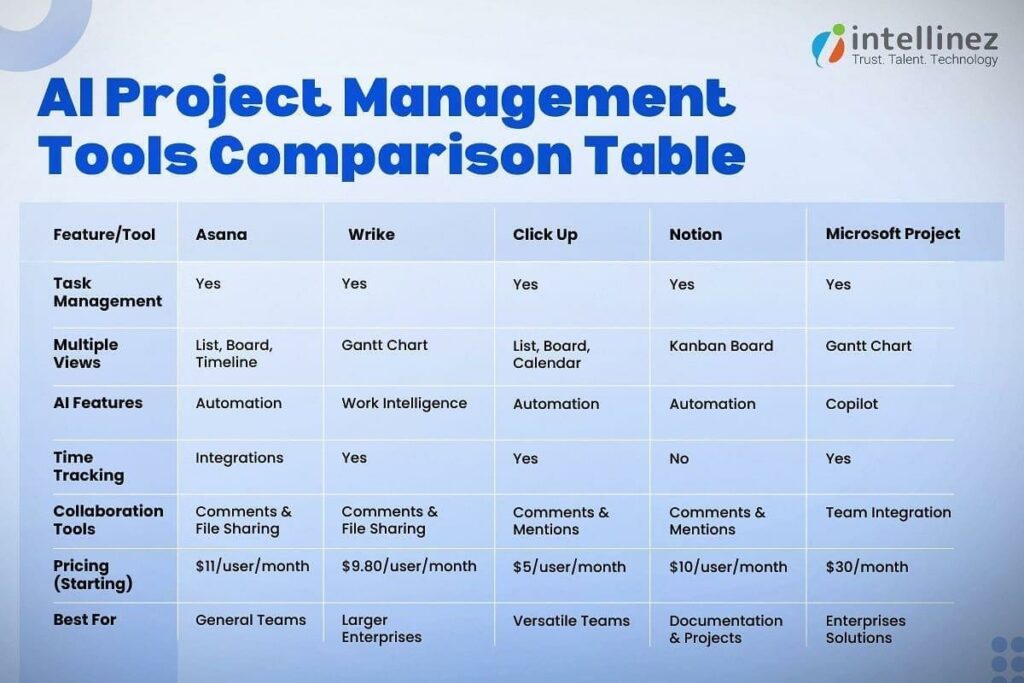 Use AI to Create an AI Tools Comparison Table