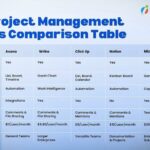Use AI to Create an AI Tools Comparison Table