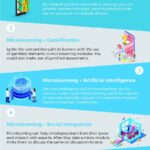 How to Use AI to Create Microlearning Content