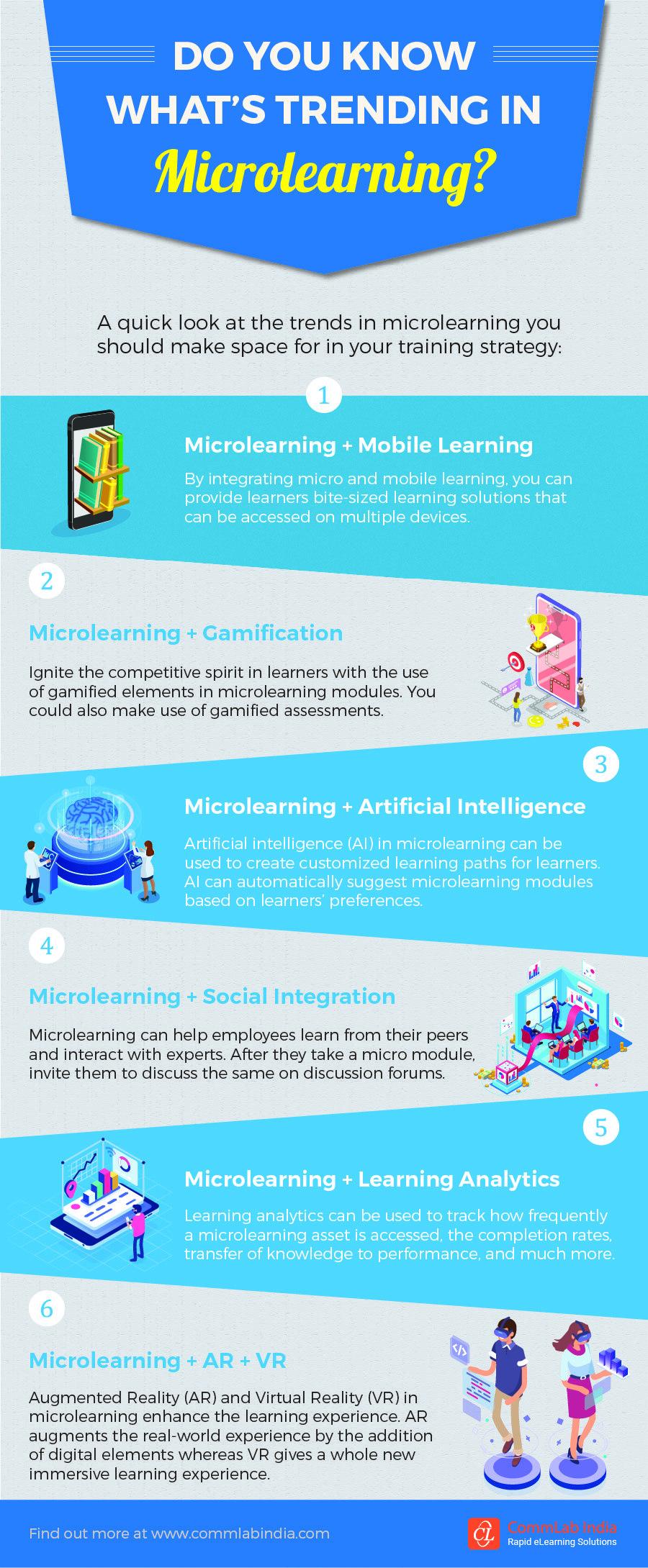 How to Use AI to Create Microlearning Content