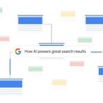 How to Use AI to Rank on Google Discover