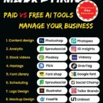Best Free AI Tools to Boost Your Content Marketing in 2025
