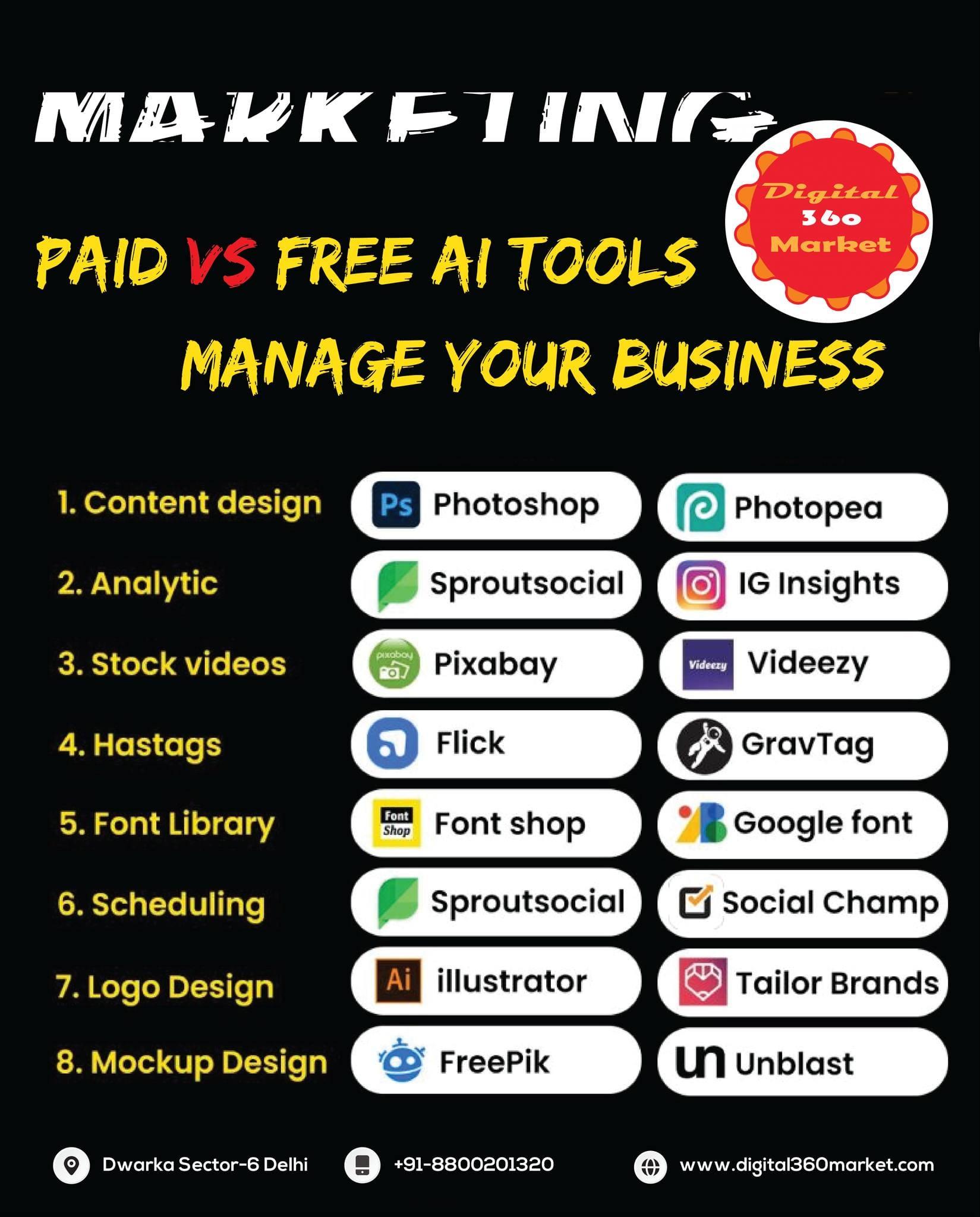 Best Free AI Tools to Boost Your Content Marketing in 2025