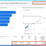 Best AI Tools for Blog Analytics Tracking