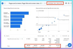Best AI Tools for Blog Analytics Tracking