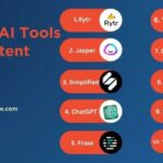 Best AI Tools to Write Long-Form Articles