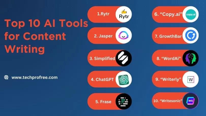 Best AI Tools to Write Long-Form Articles - Article For U