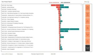 How to Use AI to Find Content Gaps in Your Niche