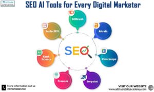 Best AI Tools for Blog SEO Ranking Reports