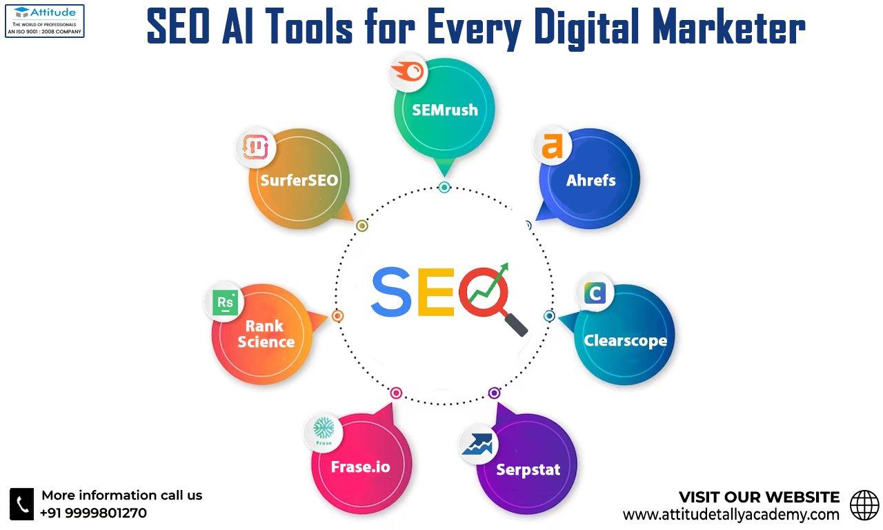 Best AI Tools for Blog SEO Ranking Reports