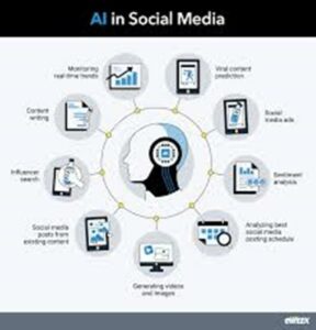 Best AI Tools for Creating Social Media Ads