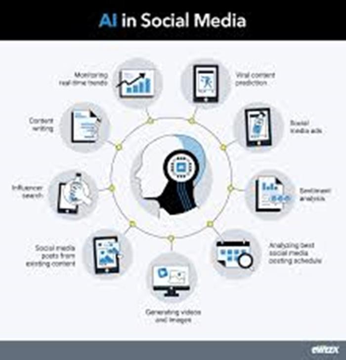 Best AI Tools for Creating Social Media Ads