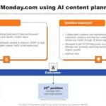 How to Use AI to Plan a Year of Blog Content in a Day