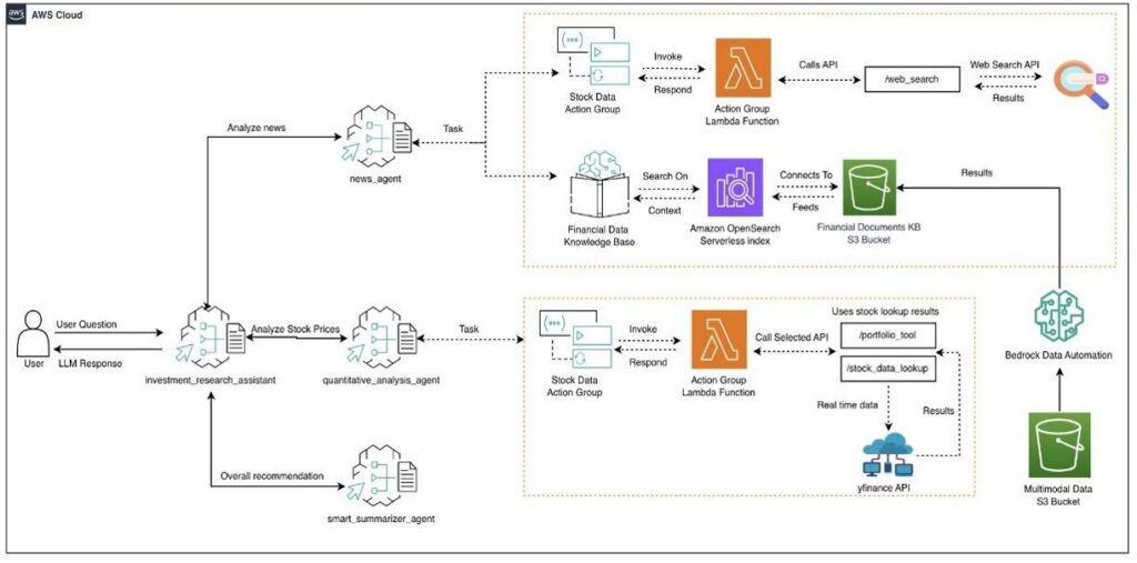 How to Use AI to Automate Blog Post Research