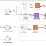 How to Use AI to Automate Blog Post Research