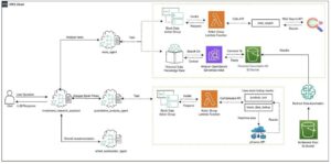 How to Use AI to Automate Blog Post Research