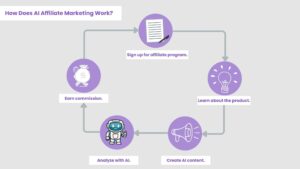 How to Use AI to Find Affiliate Products for Your Blog