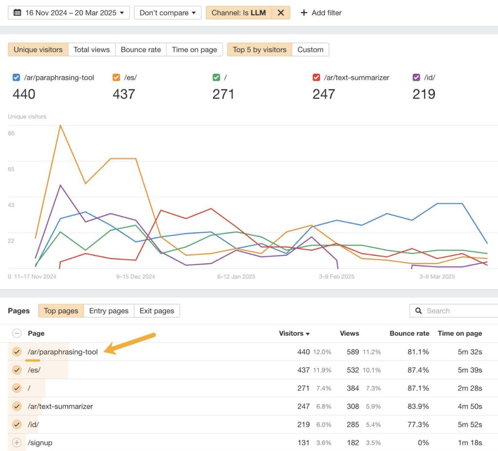 Best AI Tools for Blog Traffic Analysis