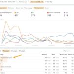 Best AI Tools for Blog Traffic Analysis