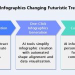 How to Use AI to Turn Blog Content into Infographics
