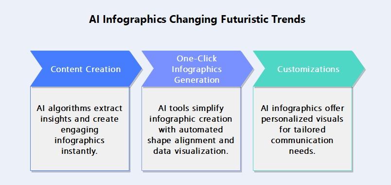 How to Use AI to Turn Blog Content into Infographics