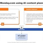 How to Use AI to Plan Blog Series Content