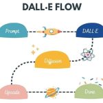 Best AI Tools to Optimize Blog Images for SEO