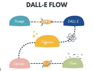 Best AI Tools to Optimize Blog Images for SEO