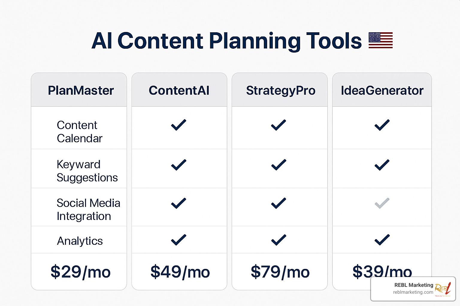 Optimizing Content Calendars Through AI-Driven Insights and Tools