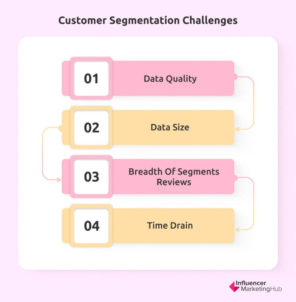 Automating Audience Segmentation and Targeted Campaigns with AI Tools