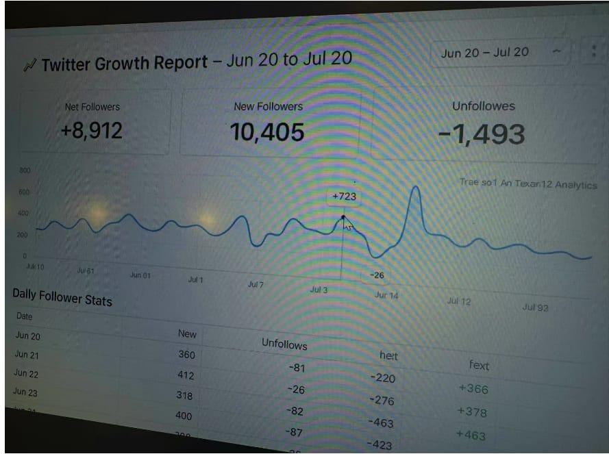 Best AI Tools Revolutionizing Twitter Growth Strategies in 2025