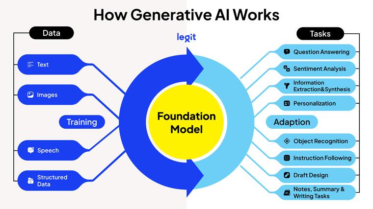 Crafting Strategic Content Plans Based on AI-Driven Insights