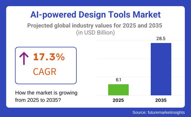Understanding Content Gaps Through AI-Powered Market Analysis